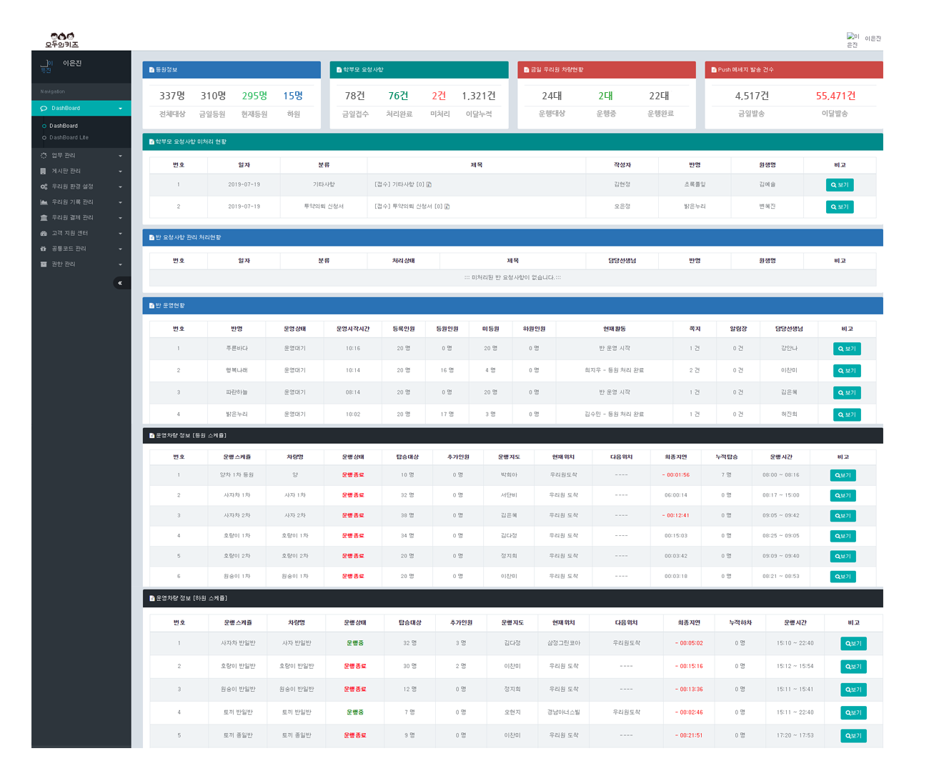dashboard