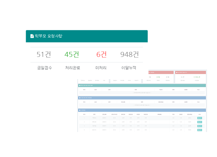 minwon_count